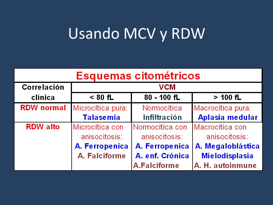 Alto un significa sangre que de en examen rdw